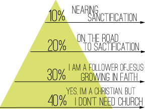 discipleship-pyramid
